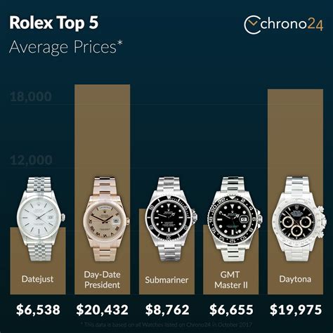 how much is a used rolex|used Rolex watch values guide.